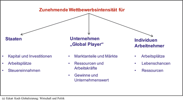 Folgen Der Globalisierung | SpringerLink