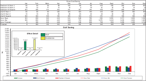 Einkaufsverhandlung Springerlink