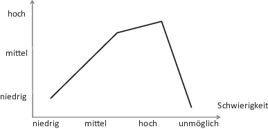 Einkaufsverhandlung Springerlink