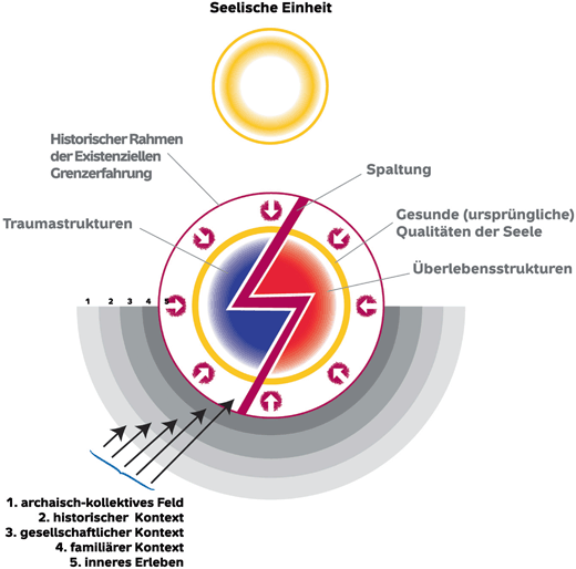 Seelische Spaltungen Und Ihre Folgen Springerlink
