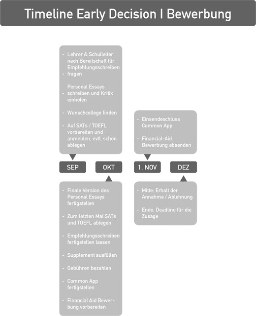 Step By Step Anleitung Fur Eine Erfolgreiche College Bewerbung Springerlink