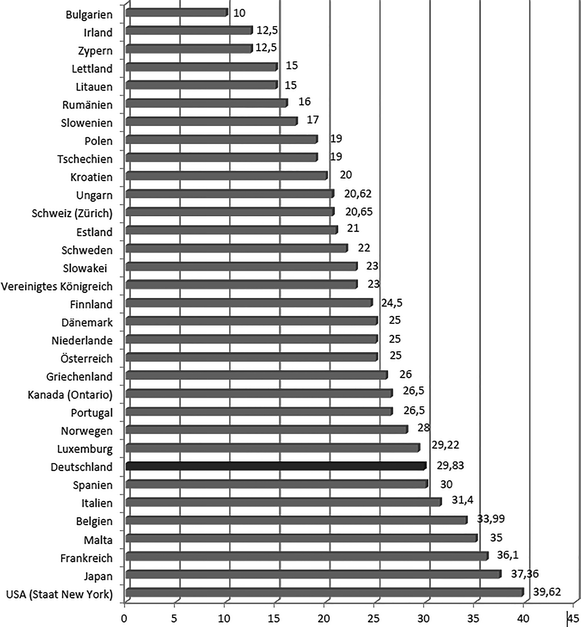 Verrechnungspreise Bei Umstrukturierungen Springerlink - 