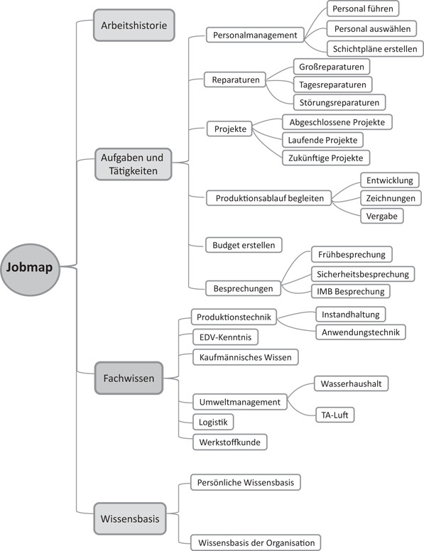 Die Unternehmenspolitik Demografiegerecht Ausrichten Handlungsfelder Im Uberblick Springerlink