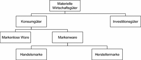 Grundlagen Springerlink