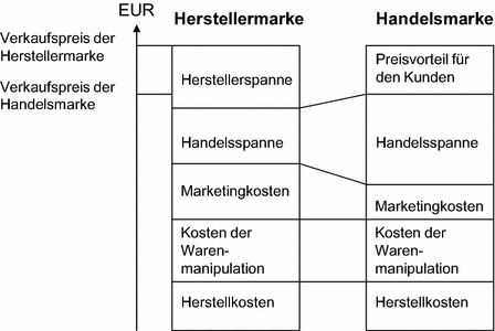 Grundlagen Springerlink