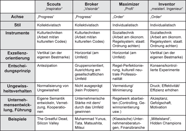 Exzellent Werden Unternehmen Entwickeln Springerlink - 