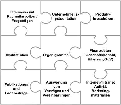 Masterfile verrechnungspreisdokumentation muster