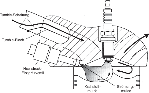 Ventilgeschwindigkeit datiert