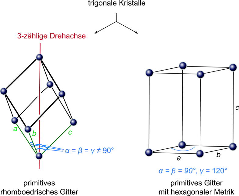 Kristallformen Und Bravais Gitter Springerlink
