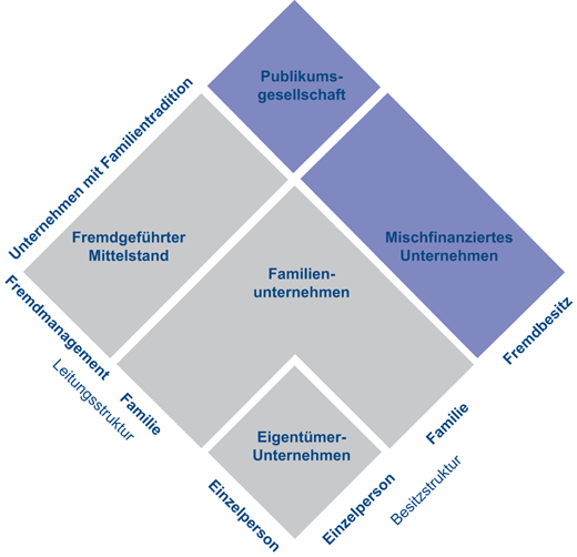 Theoretische Und Begriffliche Grundlagen Springerlink