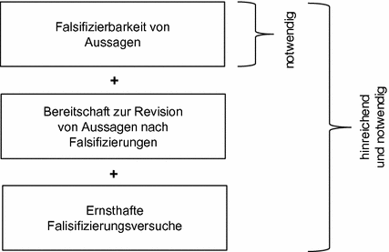 Einfuhrung Springerlink