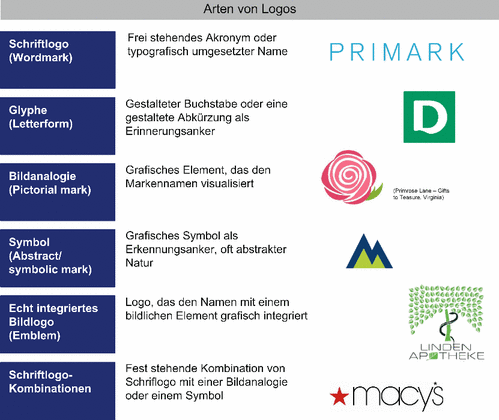 Pin bar einstiegsstrategier bild 10