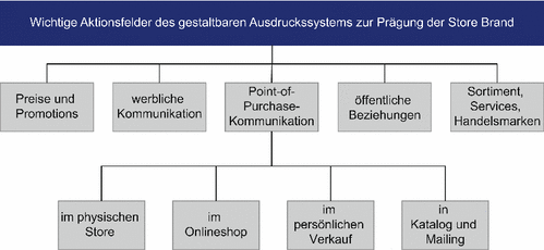 Https Boersengefluester De Wp Content Uploads Assets Annuals 2019 580060 Pdf