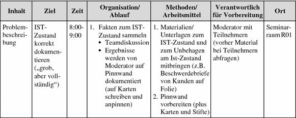 Personalentwicklung Training Und Weiterbildung Springerlink