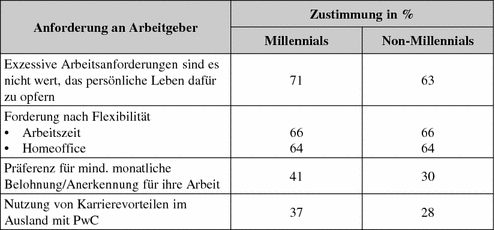 Instrumente Der Personalarbeit Springerlink