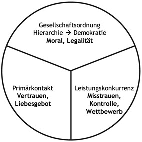 Ethik Im Lichte Der Trialektik Springerlink