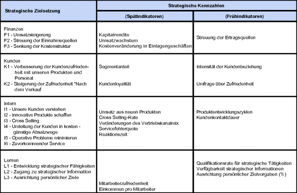 Die Phase Der Strategieimplementierung Springerlink - 