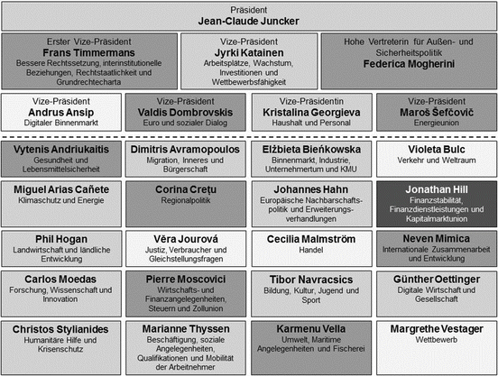 Die Europaische Kommission Springerlink