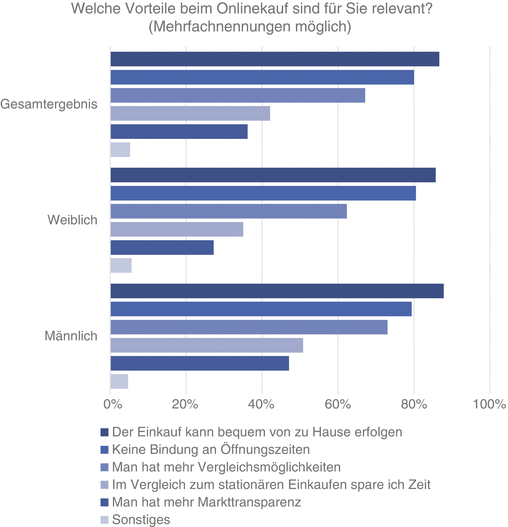 Taktik Springerlink