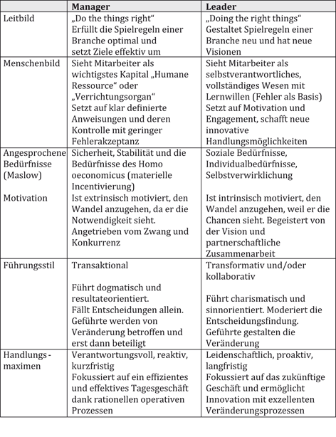 Un Bequeme Denkimpulse Fur Veranderung Zugunsten Einer Digitalen Welt Springerlink