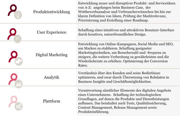 Digitale Fuhrungsintelligenz In Der Praxis Springerlink