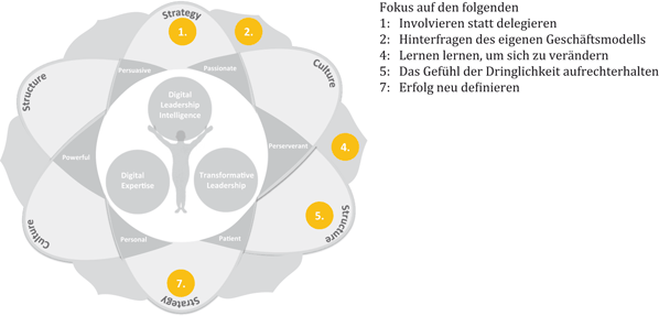 Digitale Führungsintelligenz In Der Praxis Springerlink - 