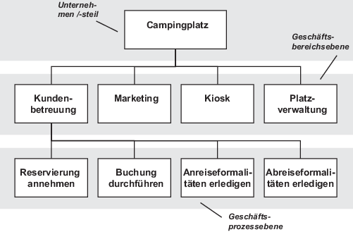 Methoden In Der Softwareentwicklung Springerlink