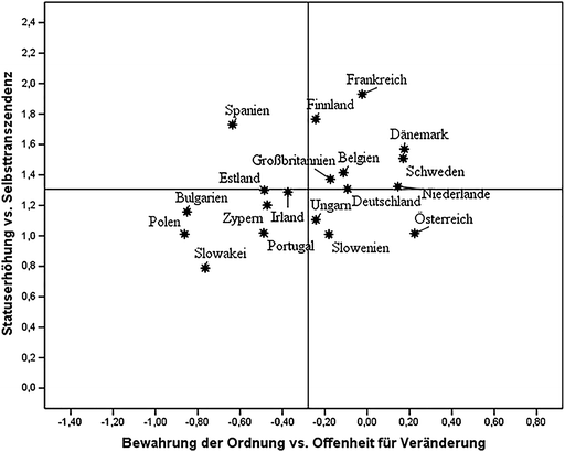Gesellschaftliche Entwicklungsbedingungen In Der Eu Aus Der - 