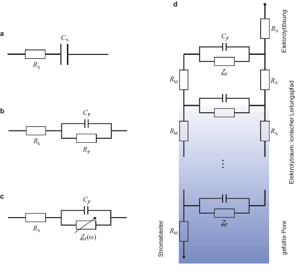 Doppelschichtkondensatoren | SpringerLink