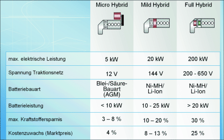 Hybridantriebe Springerlink