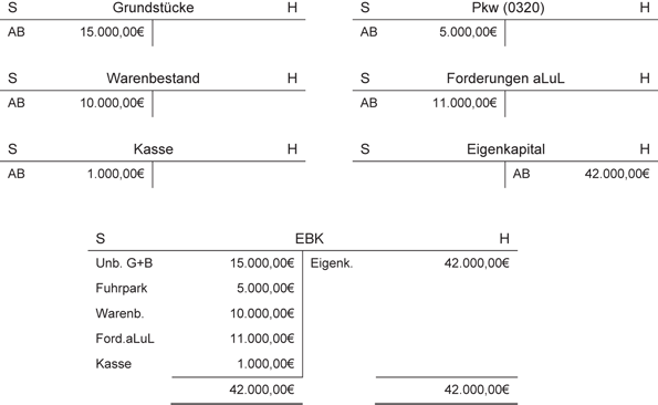 Buchen Auf Aufwandsund Ertragskonten Buchen Auf Erfolgskonten Buchen Auf Aufwandsund Ertragskonten Buchen Auf Erfolgskonten