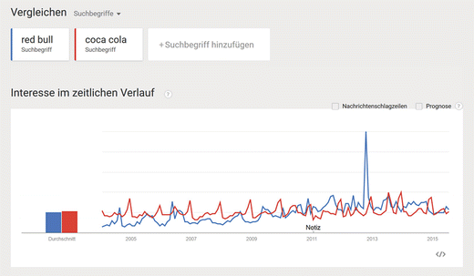 Besser Suchen Und Recherchieren Springerlink