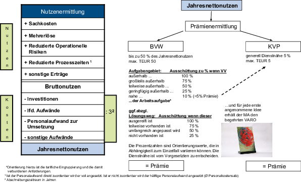 Neuorientierung Im Ideenmanagement Einer Bank Springerlink