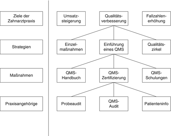 Praxisorganisation Springerlink