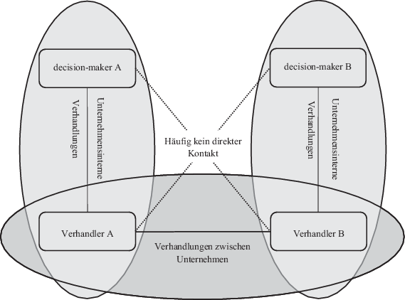 I Alphabetische Begriffszusammenstellung Springerlink