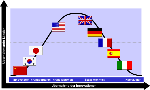 Warum Uns Der Digitale Darwinismus Alle Angeht Springerlink - 