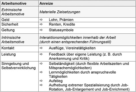 Wissen Ist Menschlich Springerlink