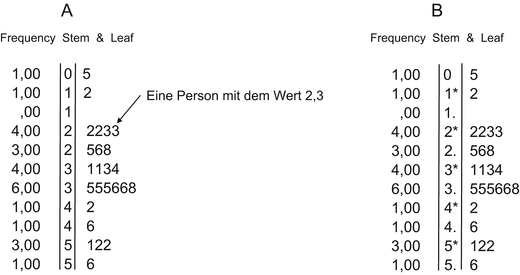 Explorative Datenanalyse Muster Und Zusammenhange Erkennen Springerlink
