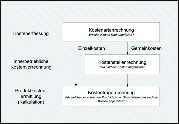 Rechnungswesen Springerlink - 