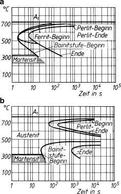 Eisen und Stahl | SpringerLink