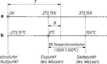 Hitzepunkt Absoluter