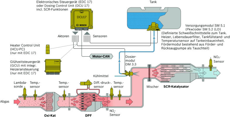 Verbrennungsmotoren Springerlink