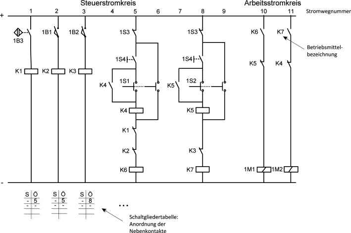 Einführung in die Steuerungstechnik | SpringerLink