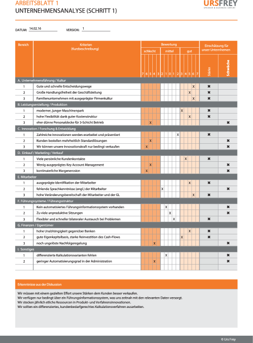 Strategieentwicklung In Sieben Schritten Springerlink - 