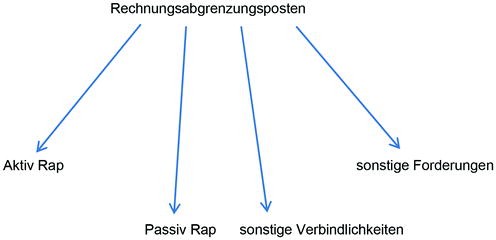 Beispiel Disagio Bei Wp Kauf Bruttoverfahren Sap Bibliothek Geldhandel