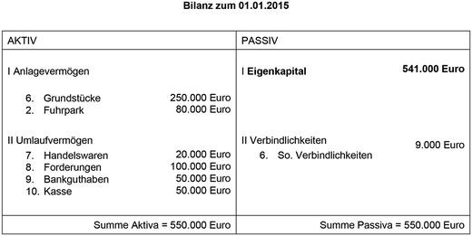 Der Weg Von Der Eroffnungsbilanz Zur Schlussbilanz Springerlink