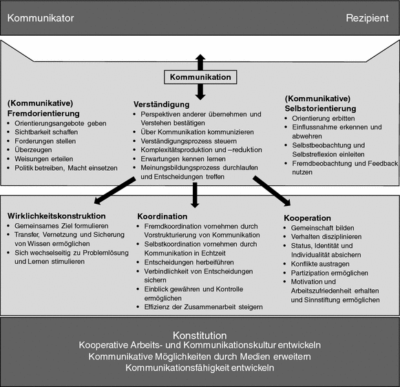 Interne Kommunikation Springerlink - 