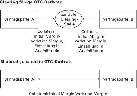 Finanzderivate Grundlagen Springerlink