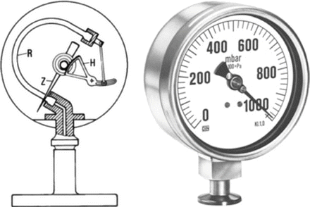 Neues Digitales 10-N-Messgerät Für Die Messung Des Druckmessers Mit nm 