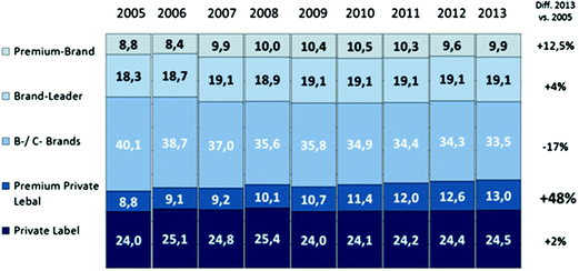 Strategic Brand Management Springerlink